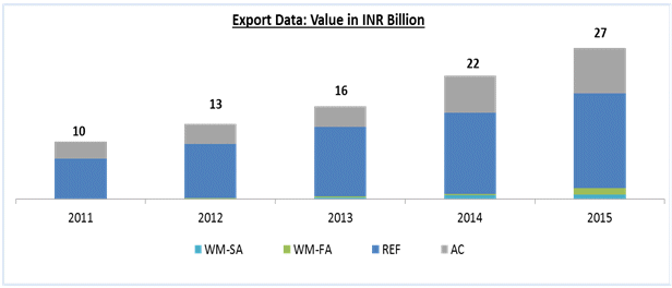 export data value.gif