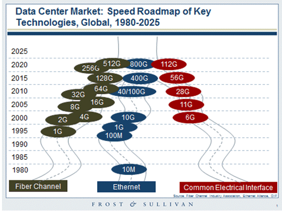 data center market.gif