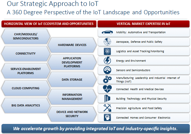 strategic approach iot 360.gif