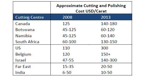 approx cutting polishing.jpg