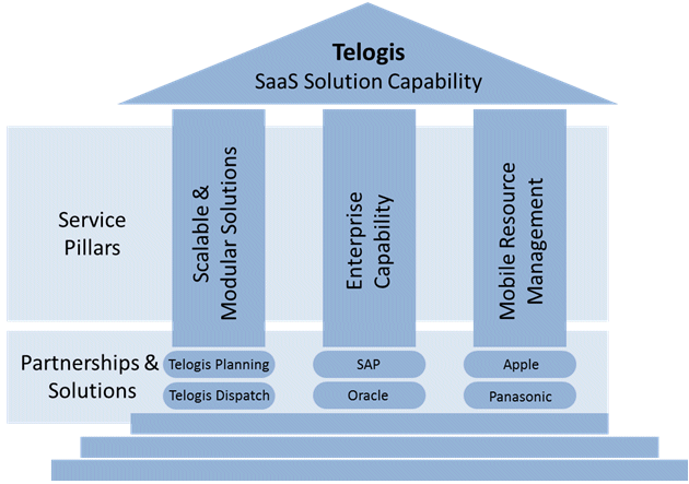 telogis flexible solution.gif