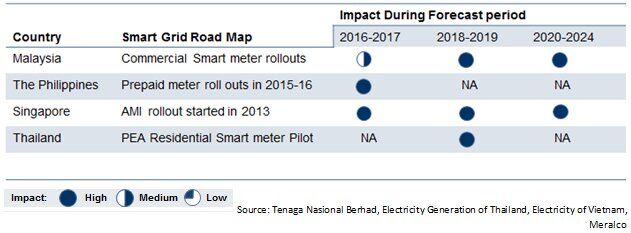 impact during forecast.jpg