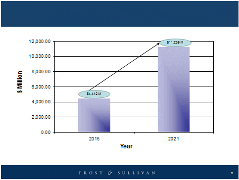 potential revenue sensors.gif