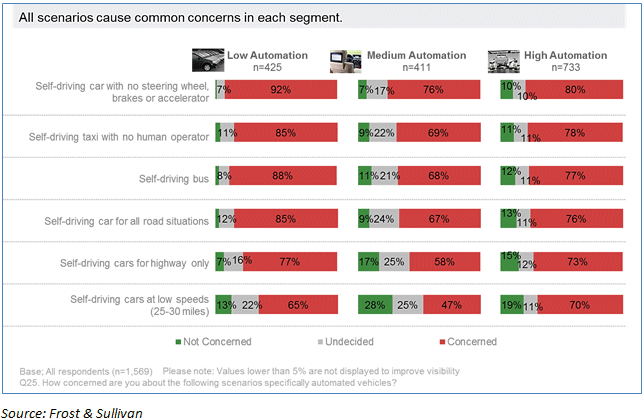 level of concerns automated.gif