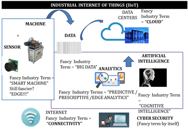 IIoT image.gif