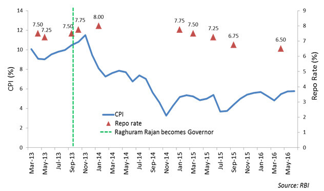 consumer price index.jpg