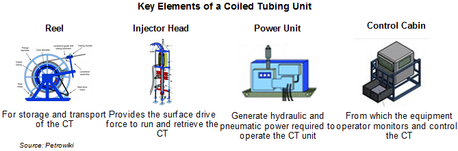 key elements of coiled.gif