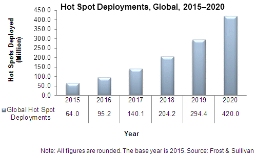 hot spot deployments.gif