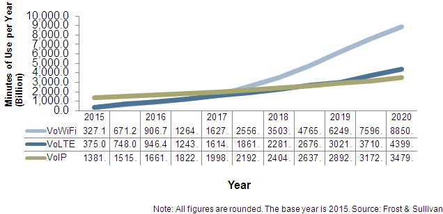 vowifi volte voip.gif