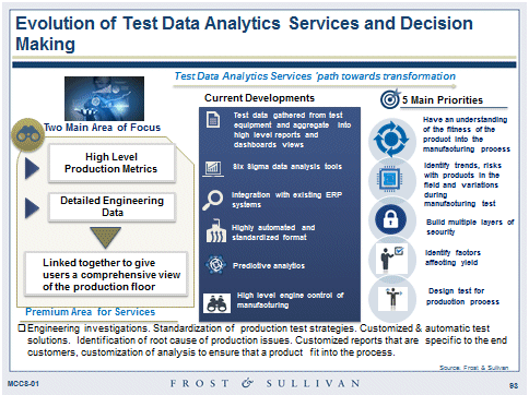 evolution test data.gif