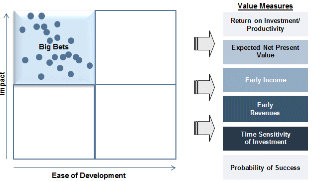 value measures.gif