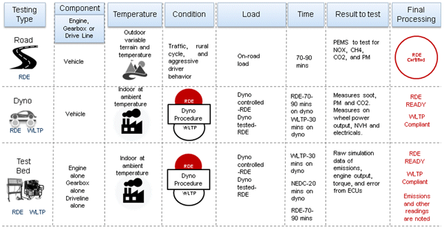 rde certification process.gif