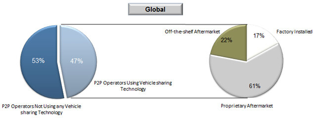 p2p vehicle sharing.jpg