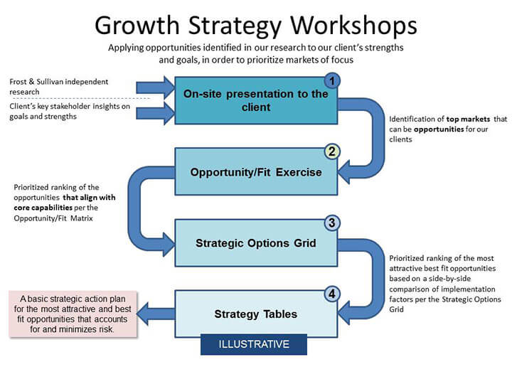 Energy & Environment Workshops Image