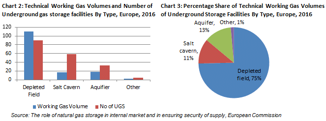 Chart2Gas.gif