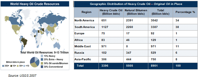 global heavy oil.gif
