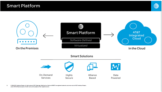 Smart Platform