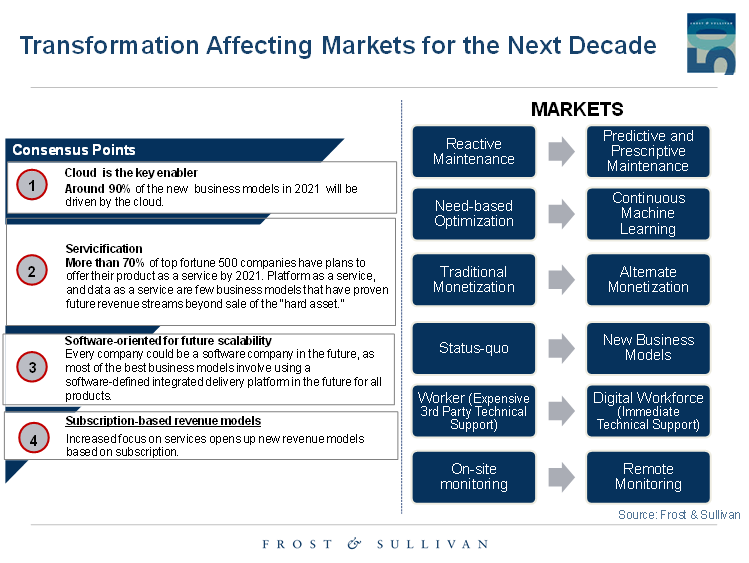 transformation affecting markets.png