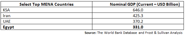 nominal gdp select.gif