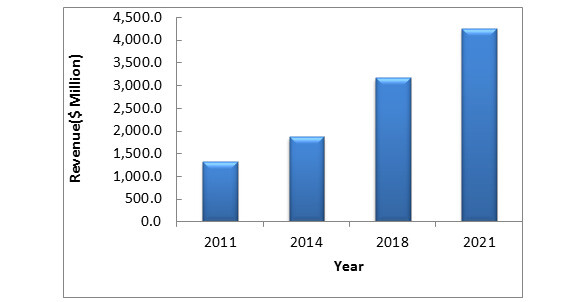 hetnet test equipment market.jpg