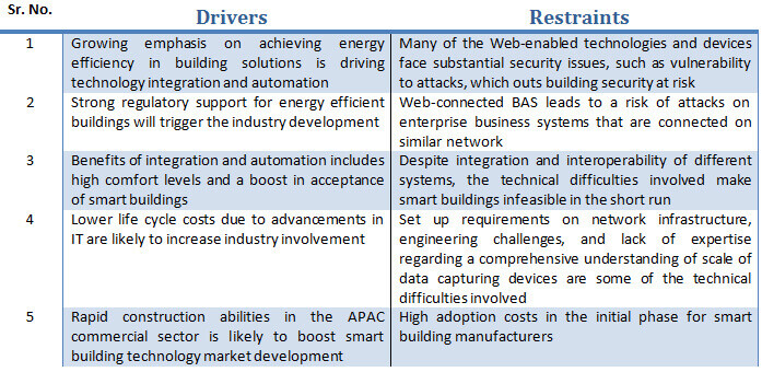 drivers and restraints market.jpg