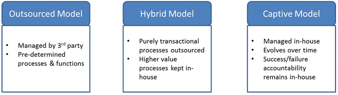 shared services models.gif