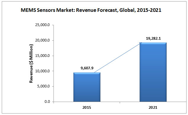 revenue forecast.jpg