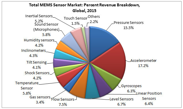 total mems sensor.jpg