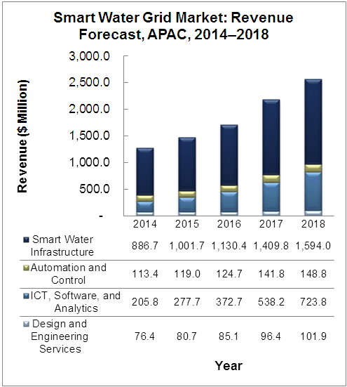 smart water grid market.gif