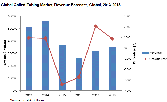 global coiled tubing market.gif