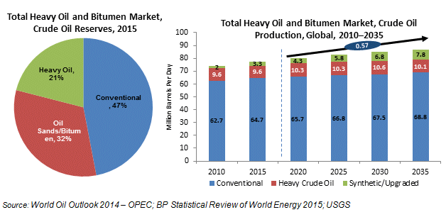 total heavy oil and bitumen.gif