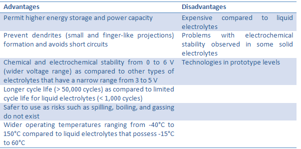 Table 11.gif