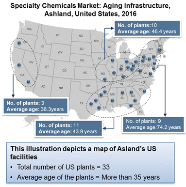 Specialty Chemicals Market