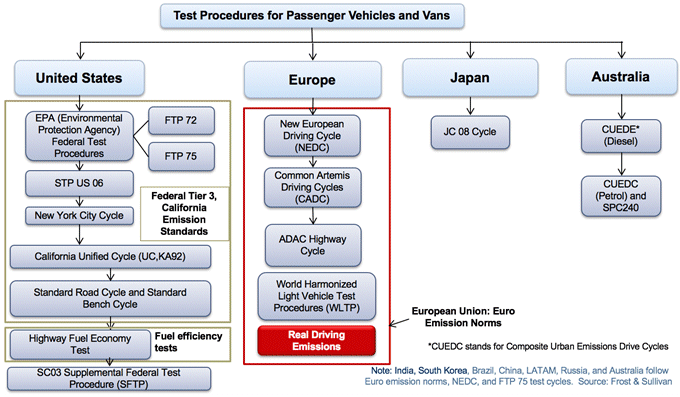 vehicle testing procedure.gif