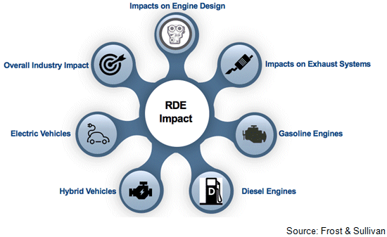 rde impact europe.gif