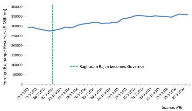 foreign exchange reserves.jpg