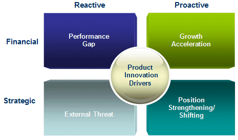 reactive proactive matrix.gif
