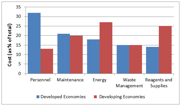 recurring operational costs.jpg