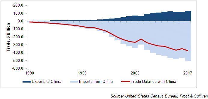 Chart 1.gif