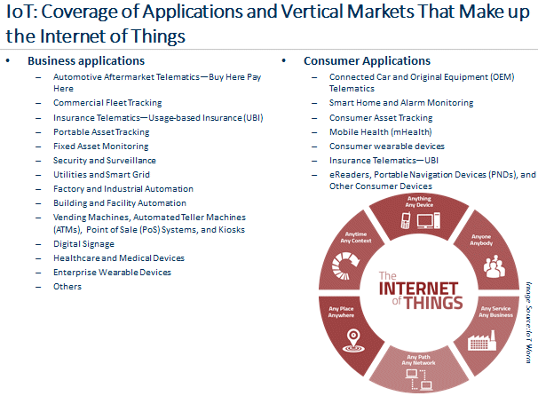 iot coverage applications.gif