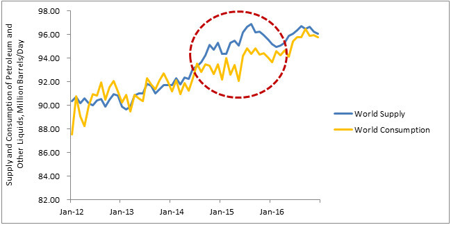 get-data.dow.jpg