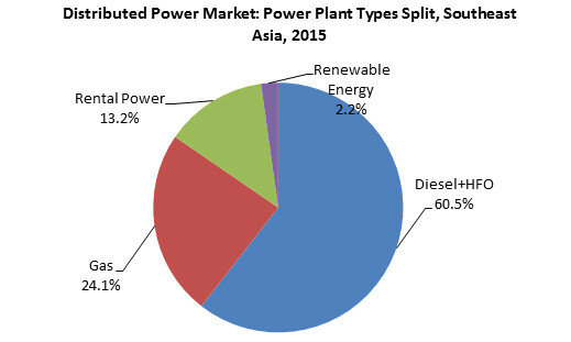 distributed power market.jpg