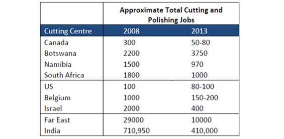 approx total cutting.jpg