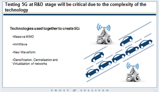 testing 5g at rd.gif