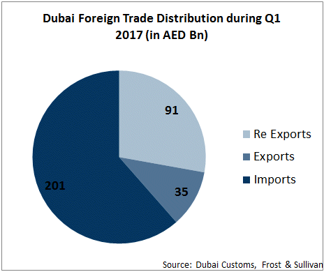 dubai1.gif