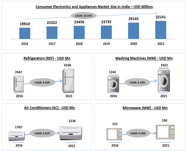 consumer electronics appliances.gif