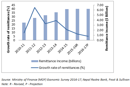 remittance income and.gif