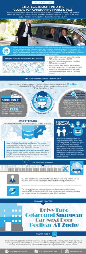 Infographic - Global P2P Carsharing Market 2018.png