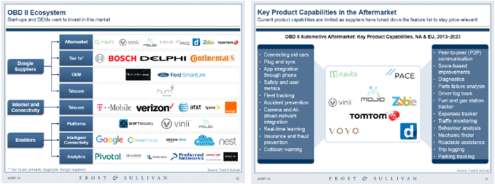 OEMs, Tier I suppliers, and mobile carriers Image