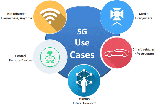 5G-use